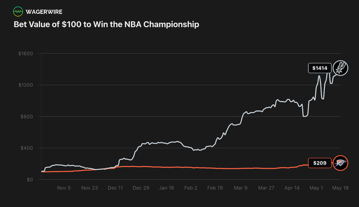 WagerWire