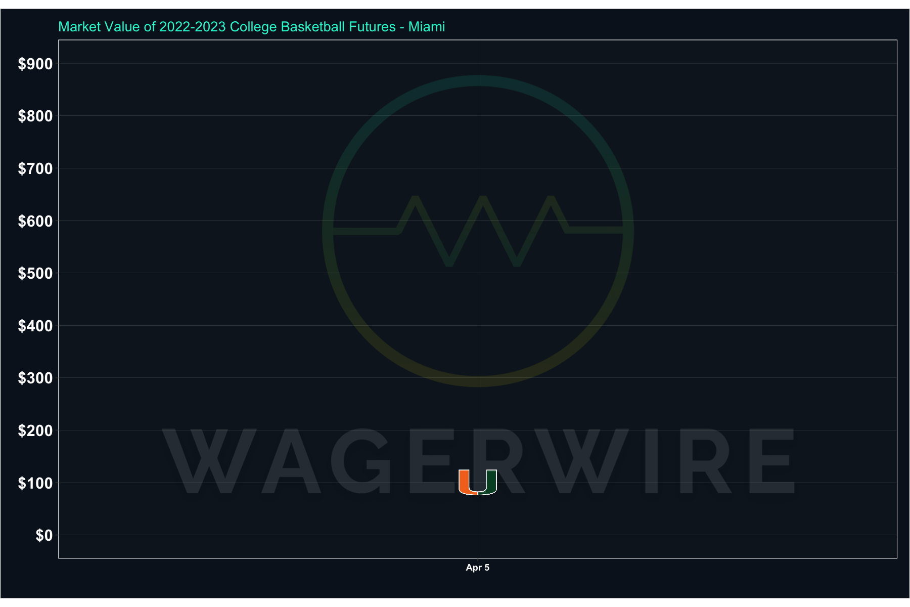 WagerWire