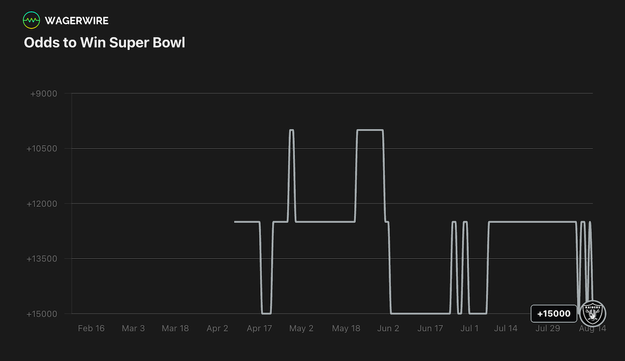 WagerWire