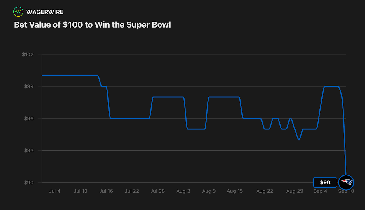 WagerWire