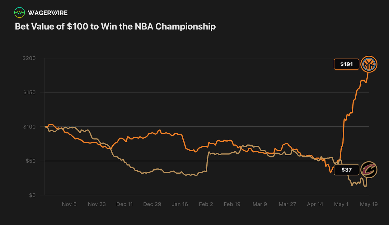 WagerWire