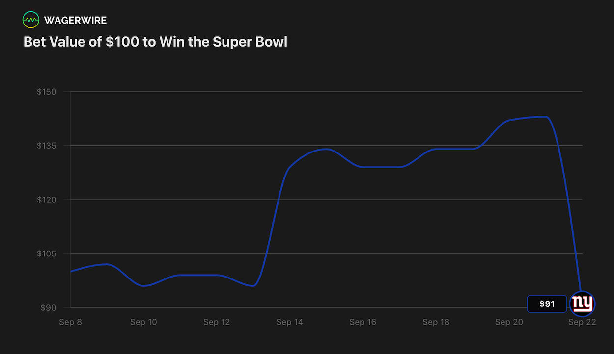 WagerWire