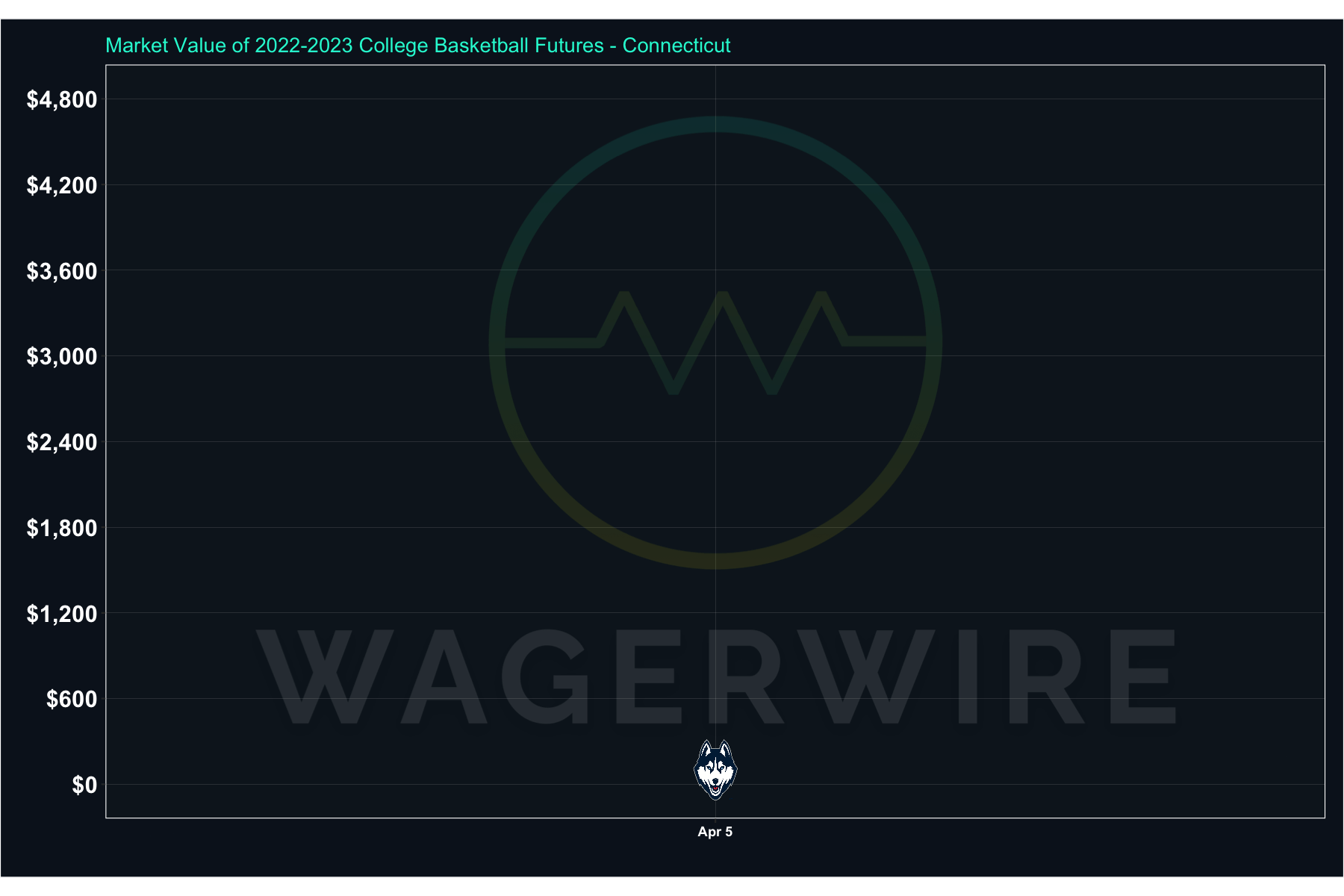 WagerWire