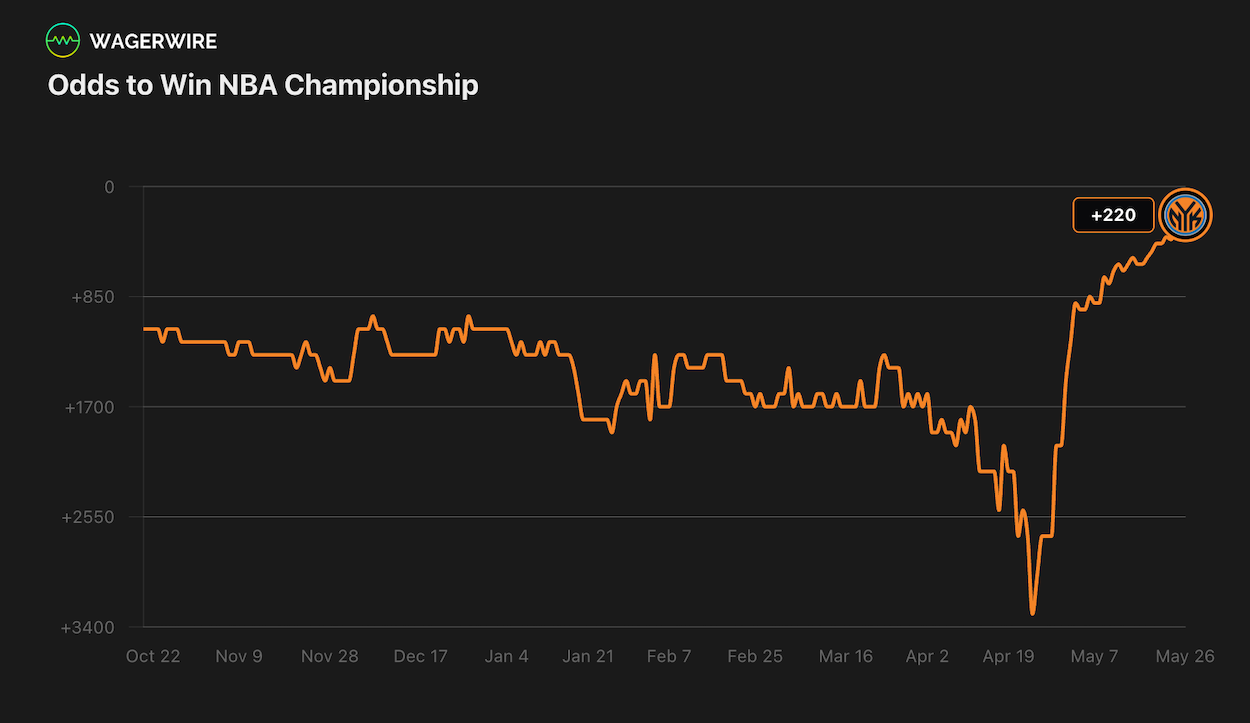 WagerWire