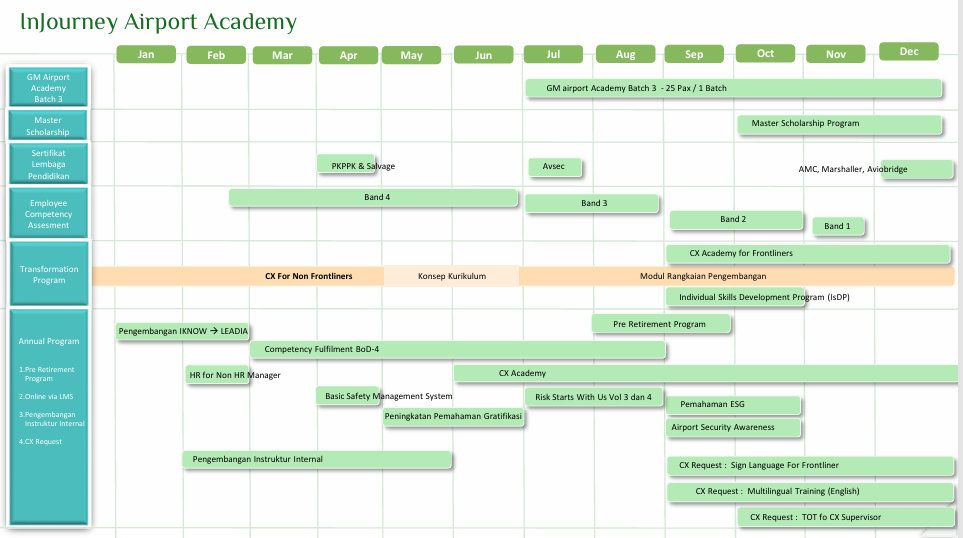 Kalender pembelajaran - InJourney Airports Academy