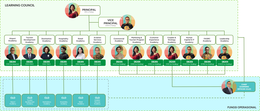 Organisasi Virtual InJourney Talent School