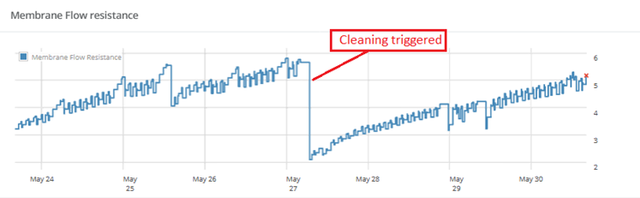data from analytics