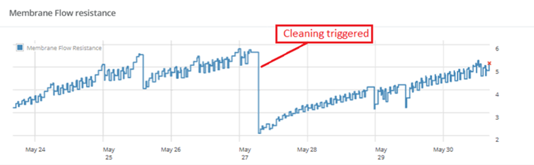 data from analytics