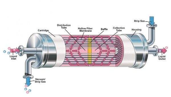 3M Liqui-Cel Integrator