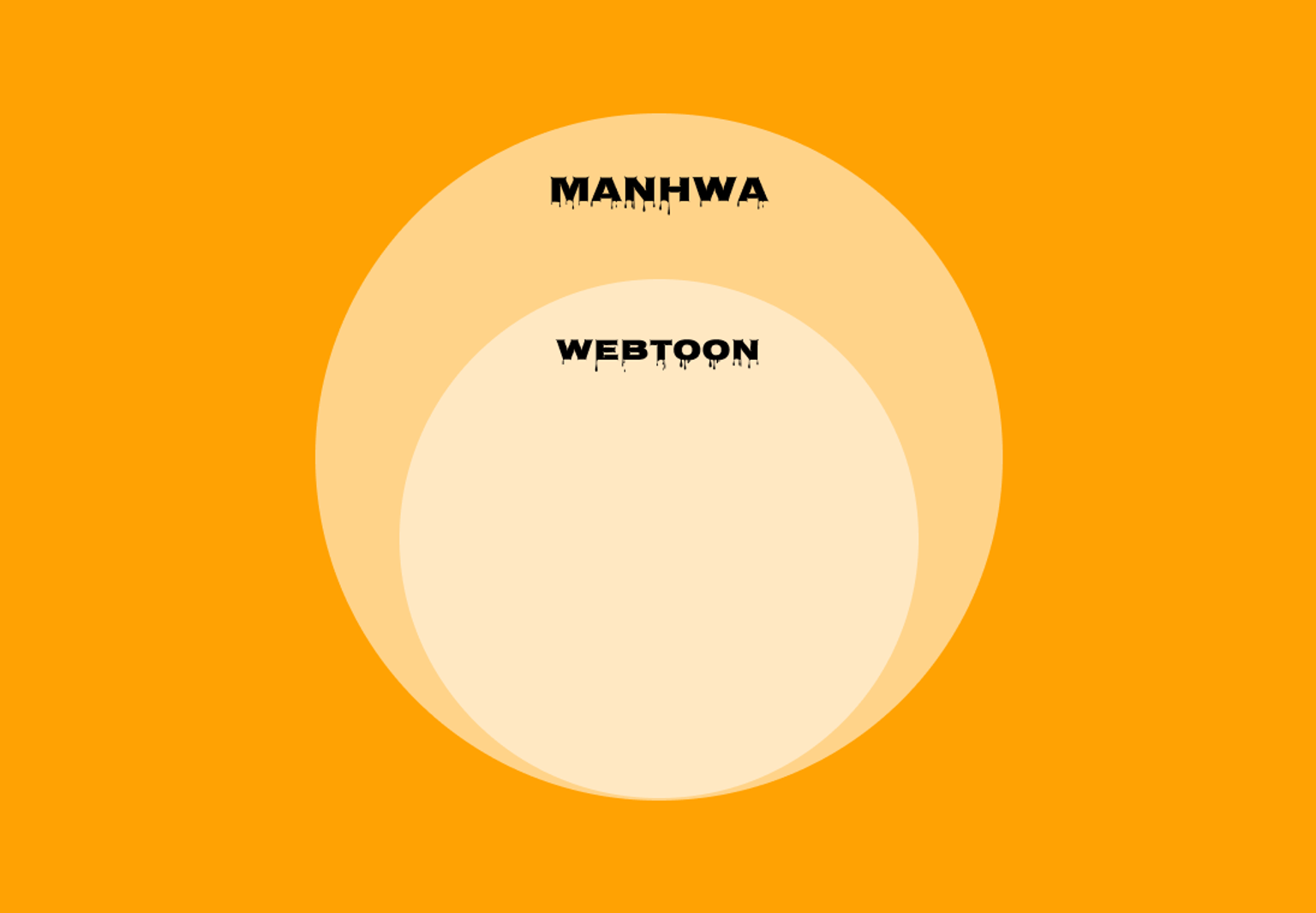 Manhwa vs Webtoon