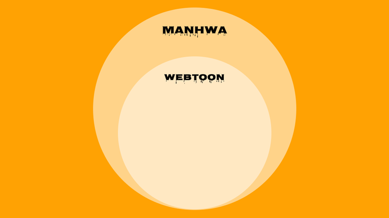 Manhwa vs Webtoon