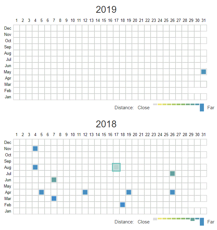 Wayback machine adds changes feature  in beta