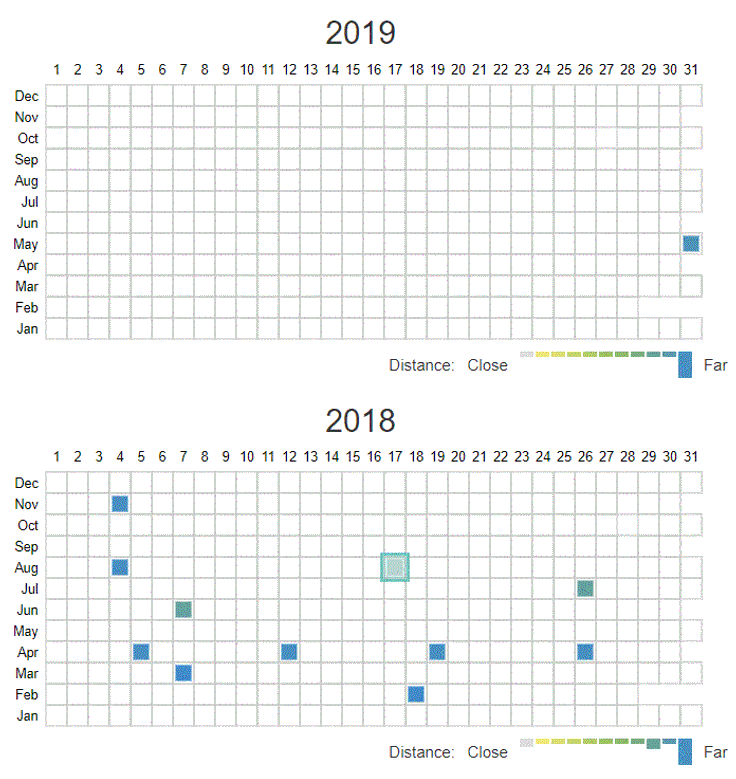 Wayback machine adds changes feature  in beta