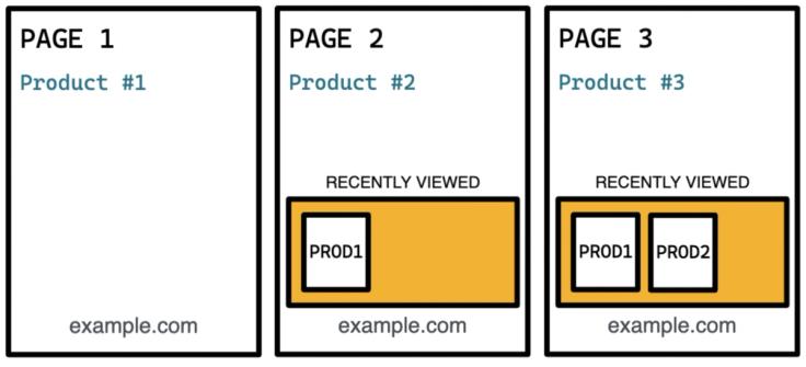 Results of rendering without session isolation