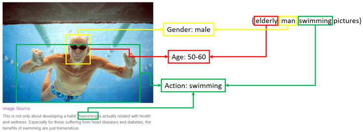 Bings advanced image search makes it possible to add search query tags based on the image attributes