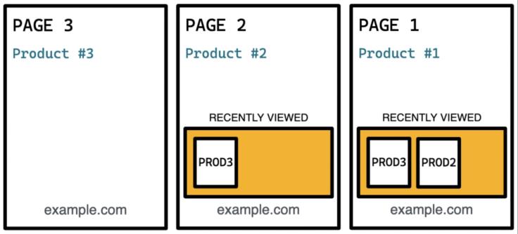 Crawling/Rendering process starting from PAGE 3
