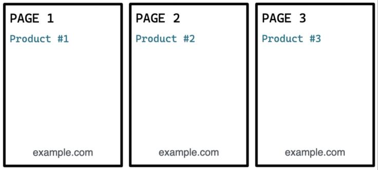 Results of rendering with session isolation