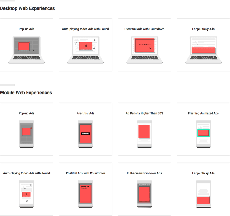 Coalition to enforce a better ad experience for users - chromium started restricting some ads for some users.