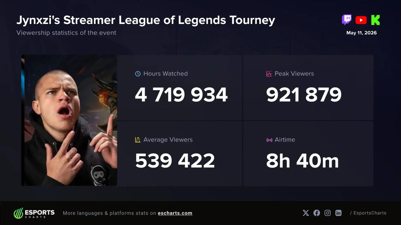 Esports UMG