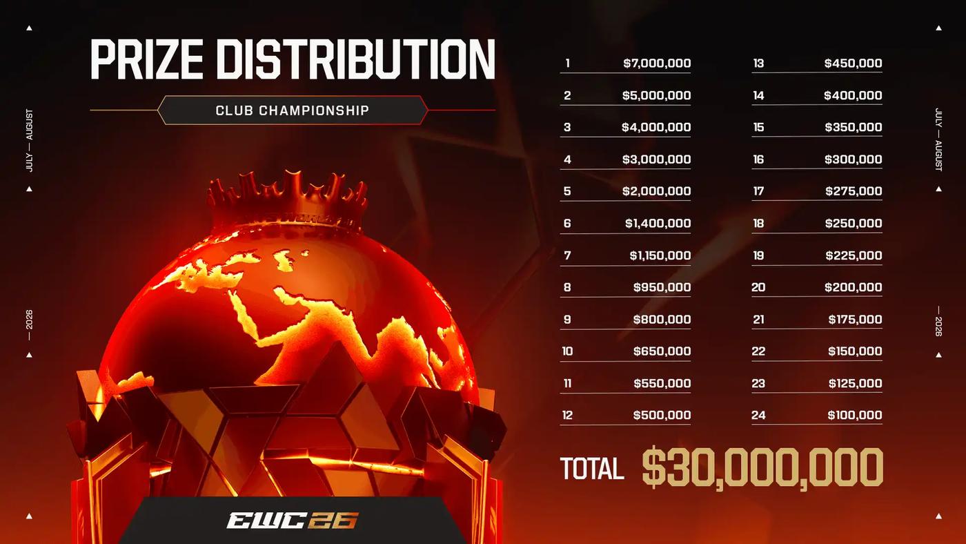 Top esports organizations