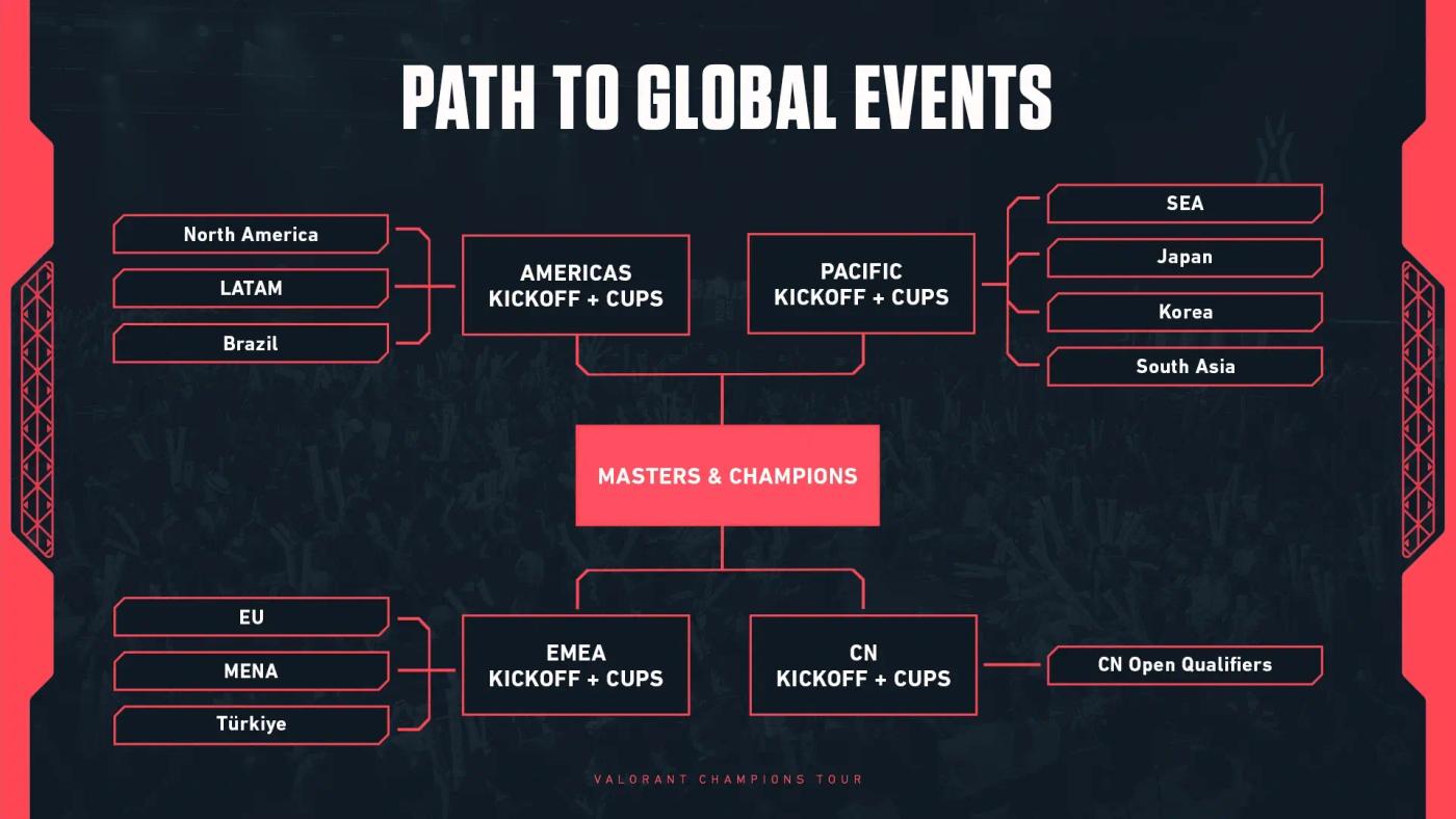 Esports UMG