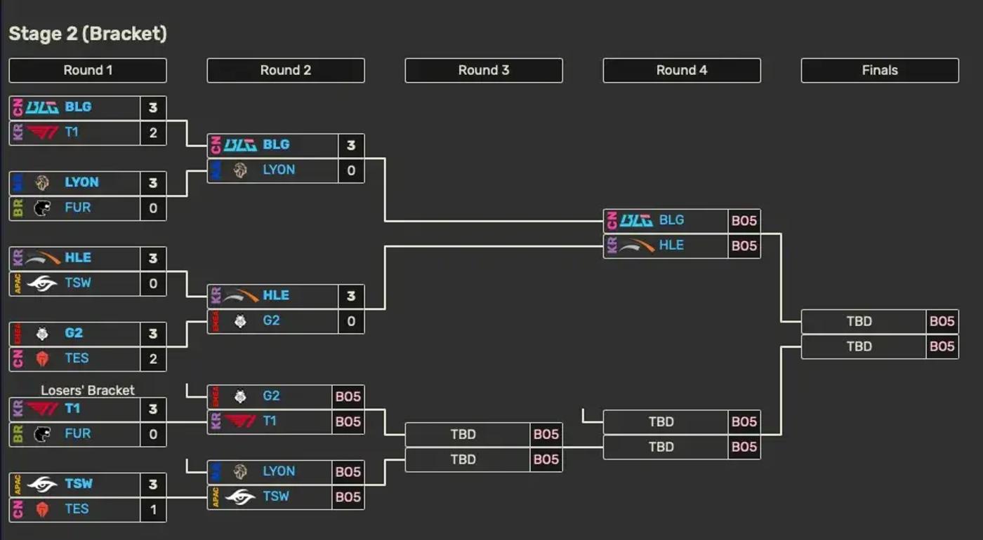 Esports UMG