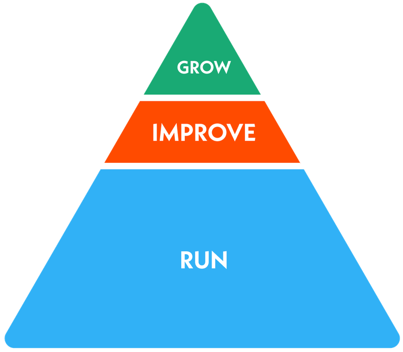 Run-heavy triangle