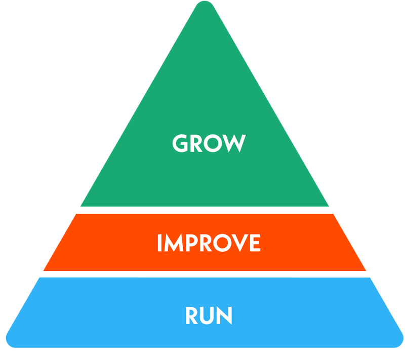 Grow-heavy triangle