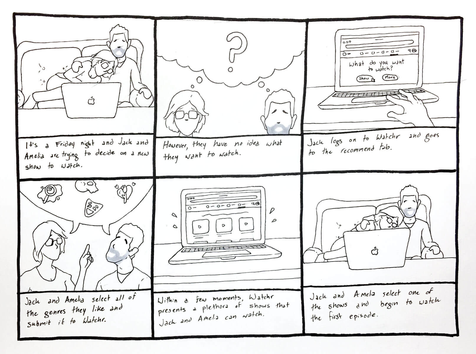 A hand-drawn storyboard with six panels. Each panel features an image with a caption below it.