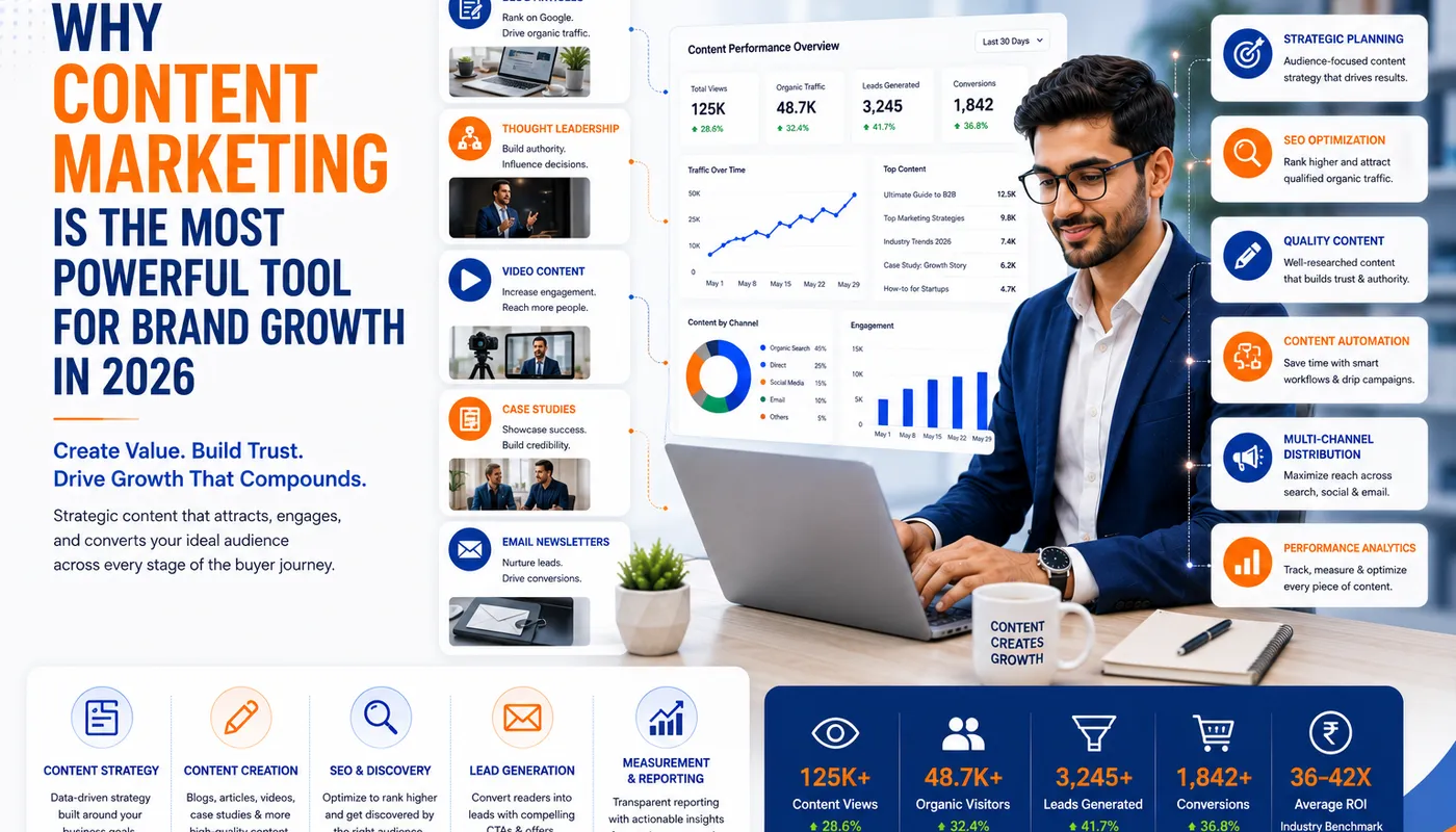 Why Content Marketing is the Most Powerful Tool for Brand Growth | Primesource Content Marketing Strategy Services for B2B India
