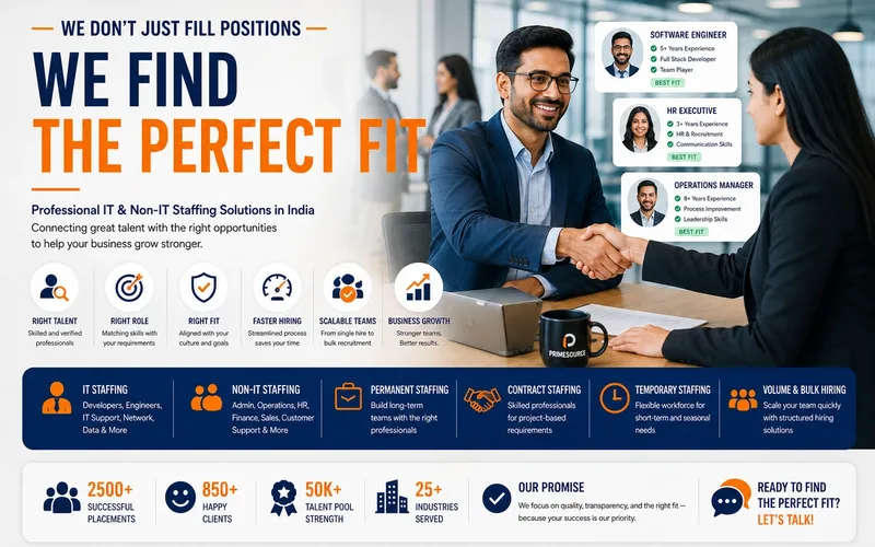 IT Staffing India | Find the Right Talent for Your Business
