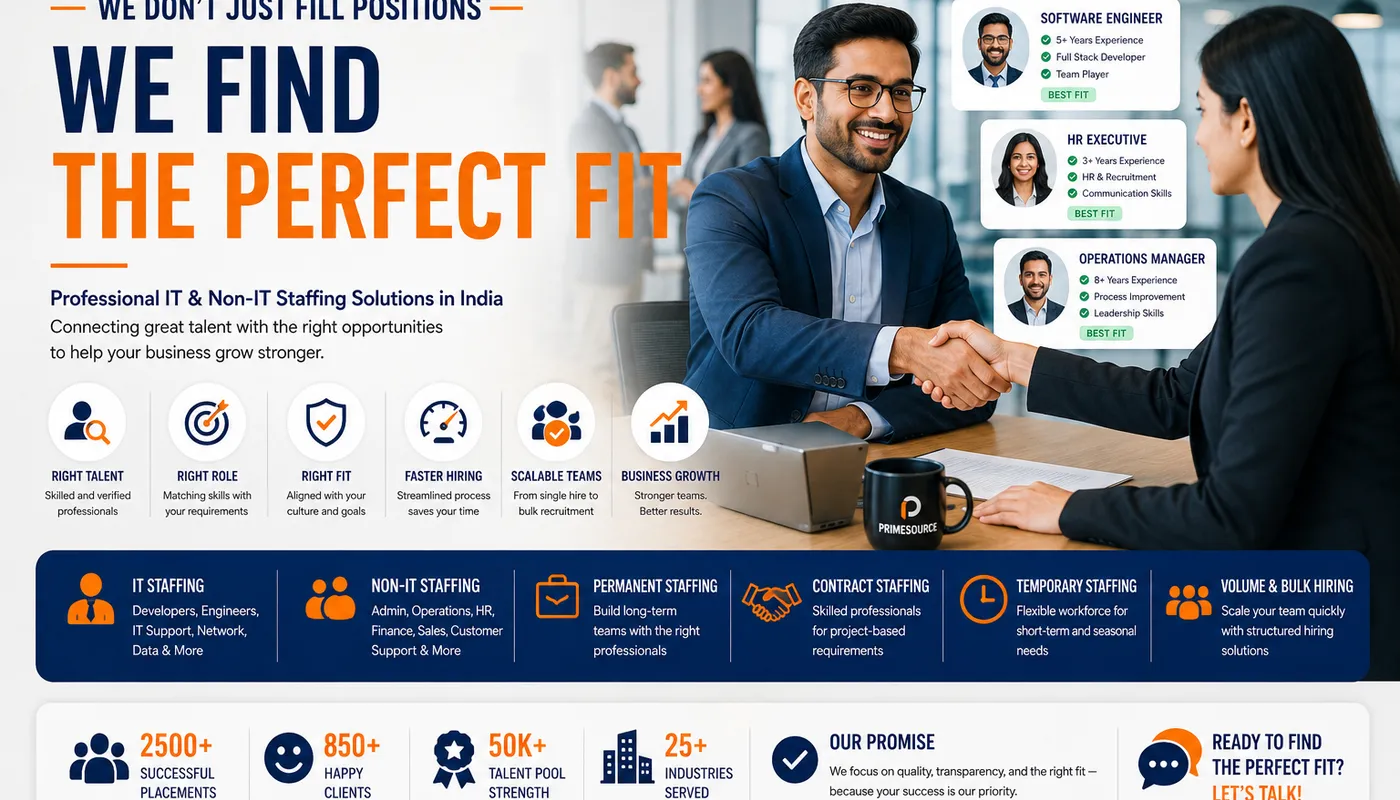 IT Staffing India | Find the Right Talent for Your Business