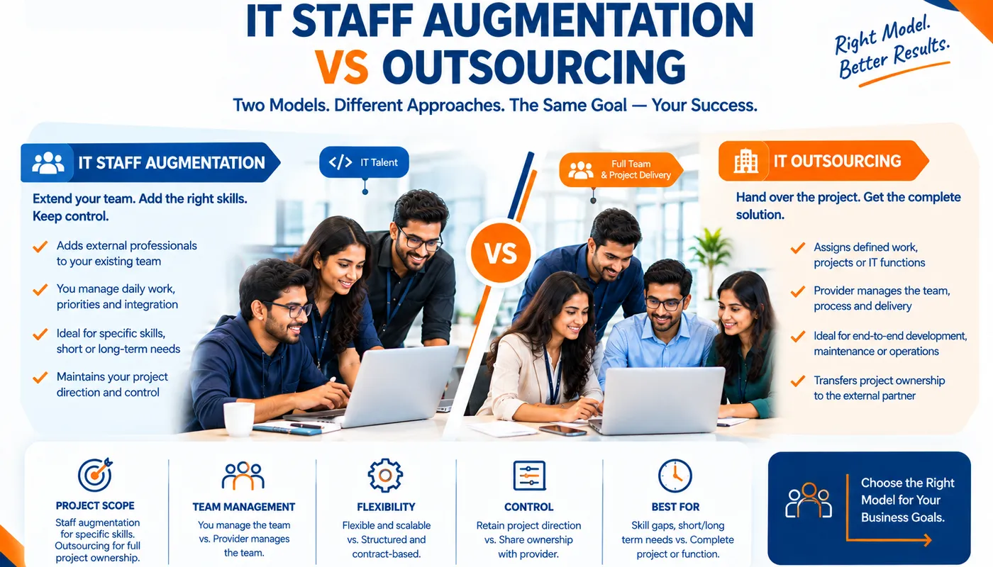The Difference Between Staff Augmentation & Outsourcing
