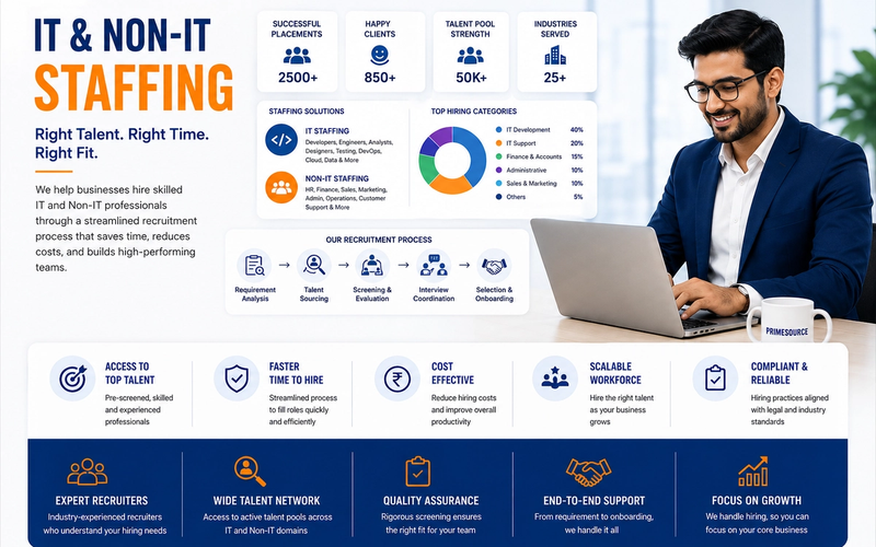 IT Staffing India | IT & Non-IT Staffing Solutions | PrimeSource
