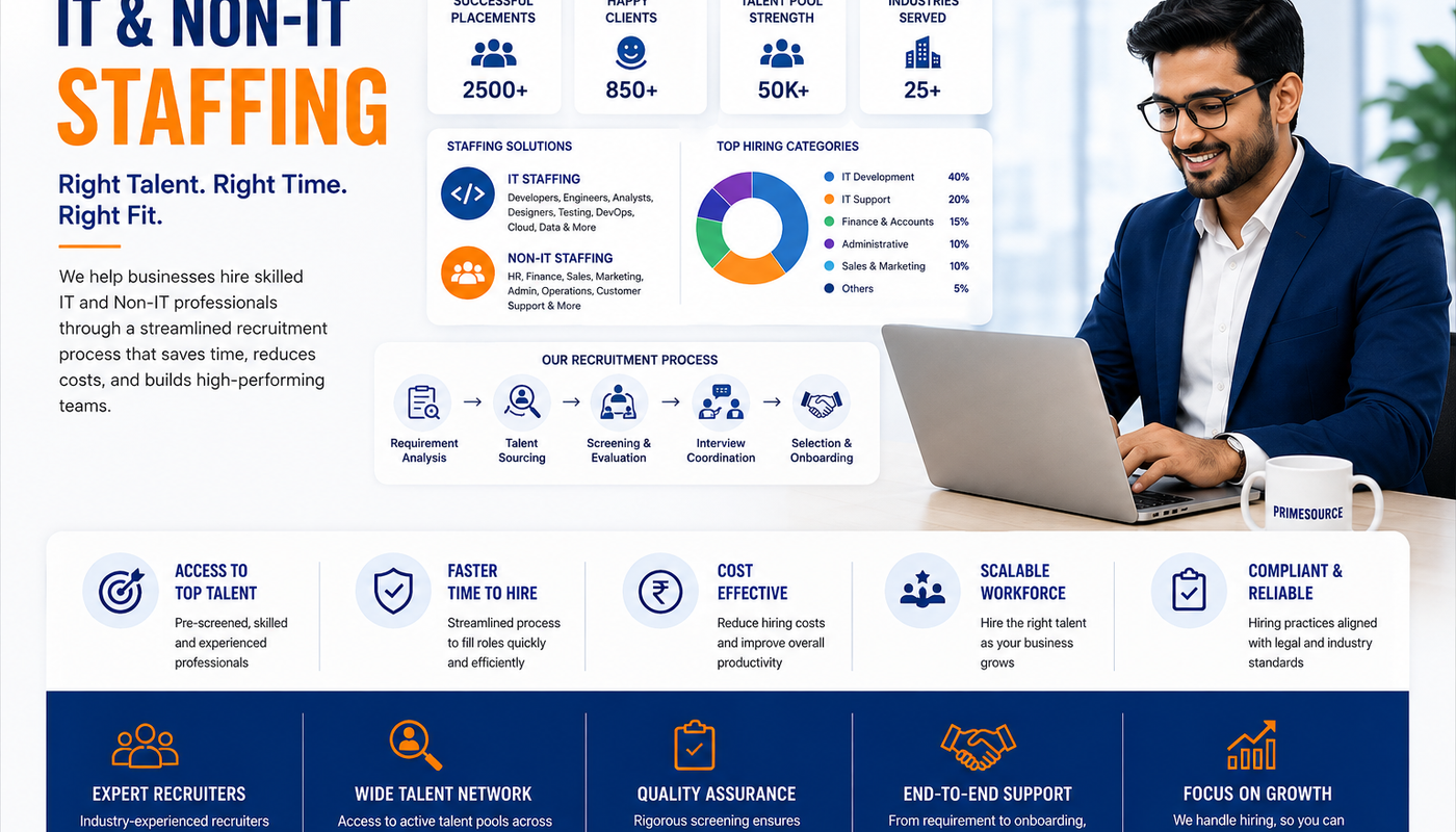 IT Staffing India | IT & Non-IT Staffing Solutions | PrimeSource