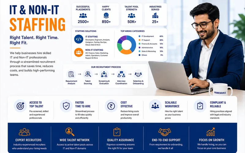 IT Staffing India | IT & Non-IT Staffing Solutions | PrimeSource