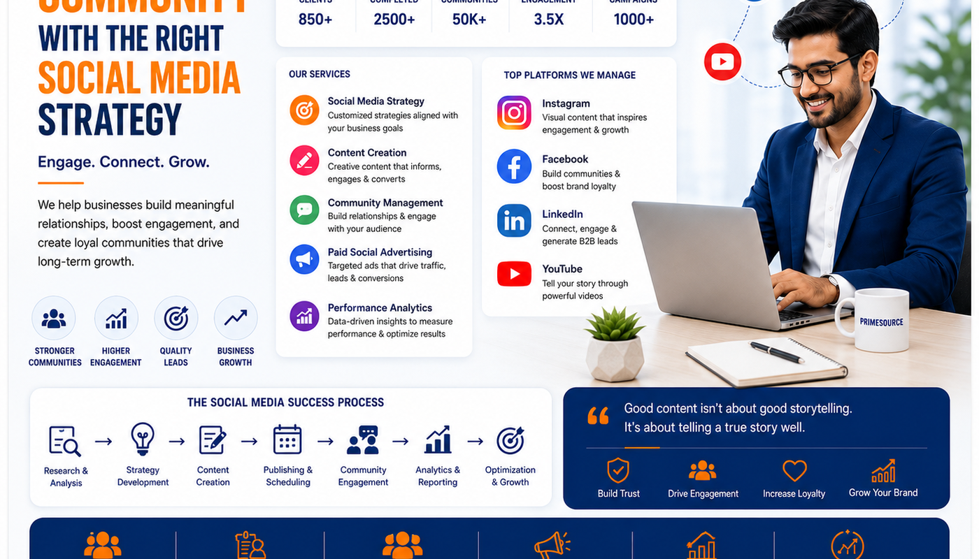 Social Media Marketing India – Build a Strong Brand Community