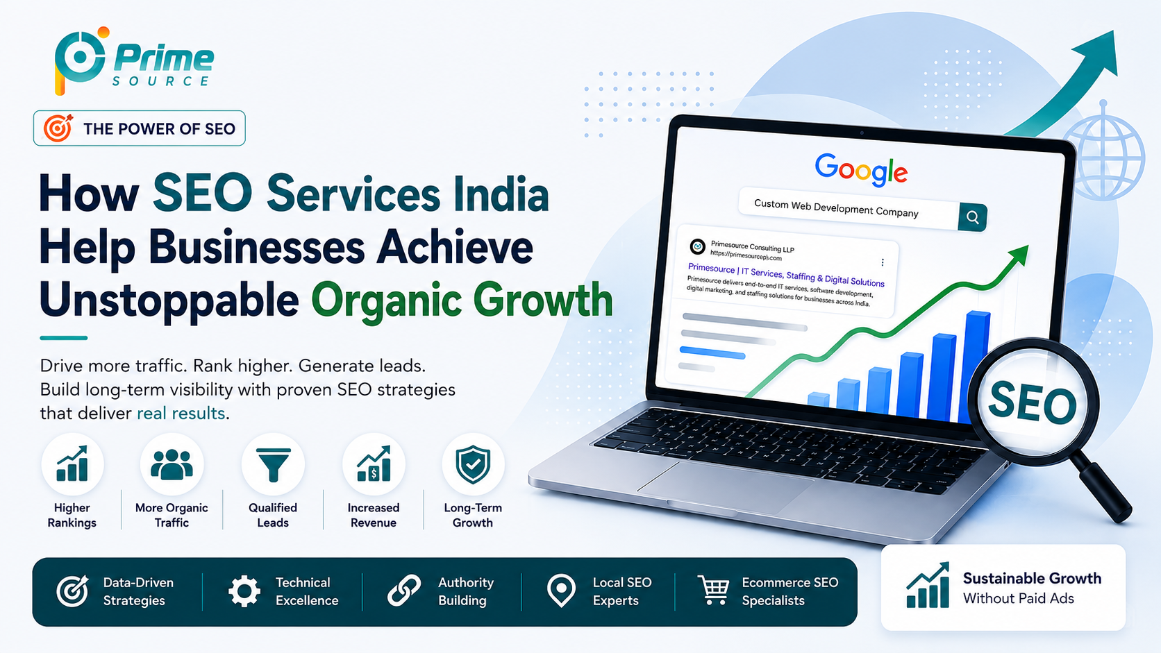 How Search Engine Optimization Drives Organic Growth