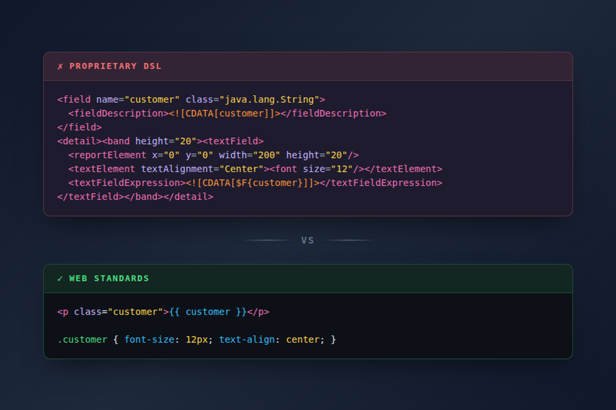 Vertical comparison: Jasper XML vs HTML+CSS