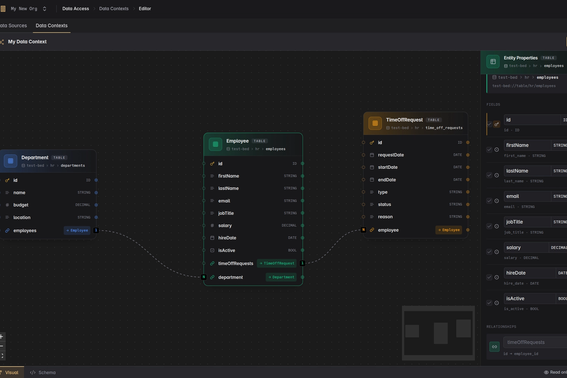 Stylized illustration of a node-based visual editor for database schemas, showing three table nodes connected by relationship wires with a properties panel on the right, inspired by Unreal Engine's Blueprint editor.
