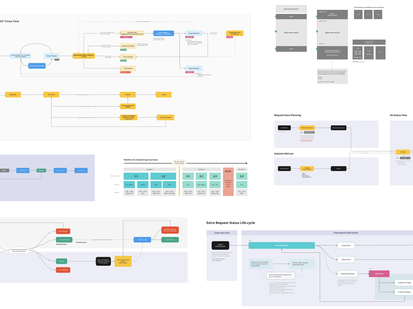 Lineas diagrams
