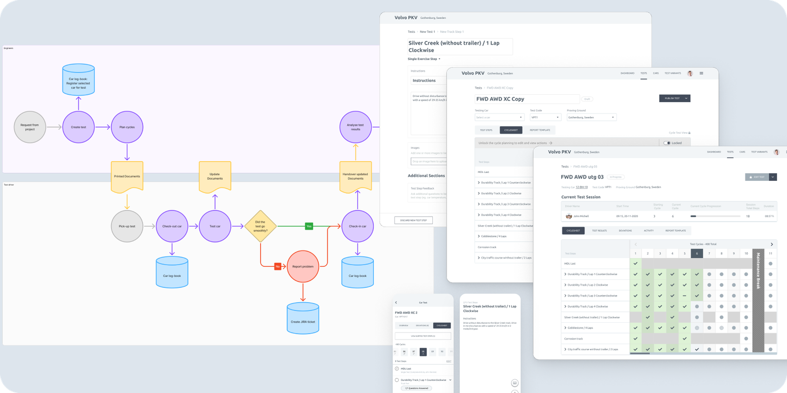 Discovery flows and wireframes