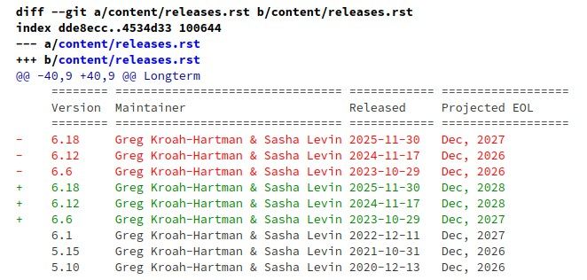 Linux Kernel LTS Support Extended