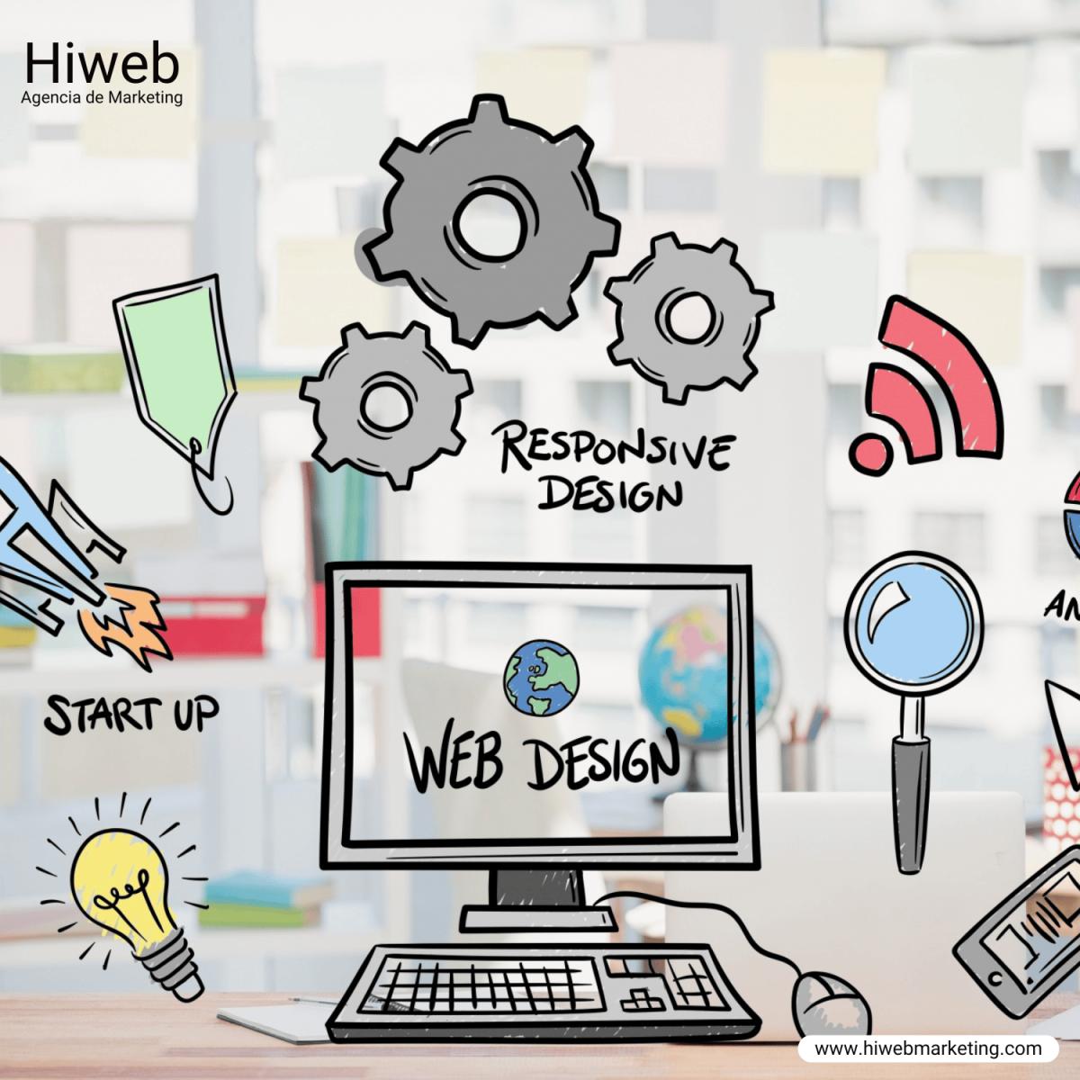 Ilustración de conceptos de diseño web con pantalla que muestra “Web Design”, elementos de “Responsive Design”, engranajes e íconos digitales que representan desarrollo y optimización de sitios web, Hiweb.