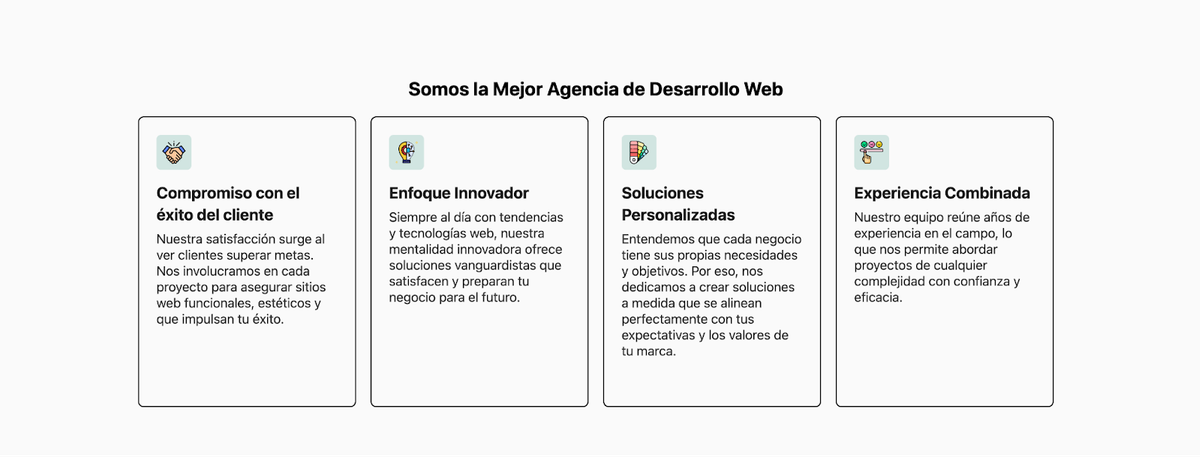 Web section showing four feature cards under the heading “We are the best web development agency,” highlighting client success commitment, innovative approach, customized solutions, and combined experience, Hiweb