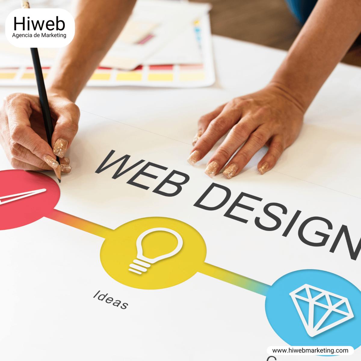 Persona diseñando un boceto de web design con lápiz sobre una hoja impresa con elementos de UX/UI y branding, Hiweb