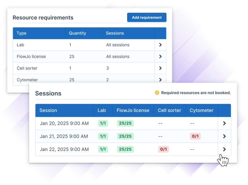 Resource allocation interface for medical training in Flow Cytometry Lab, showing how equipment and sessions can be set in a Course Template within Administrate. This enables Administrate to surface missing required resources down to the session.