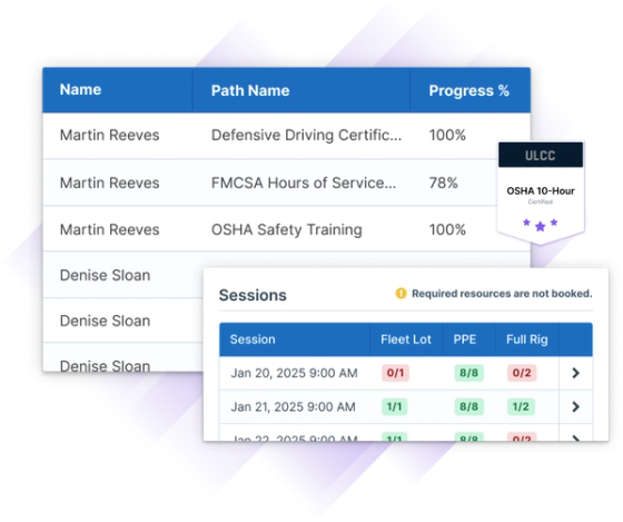 Image depicting a table of training progress for individuals in various courses, along with session details and resource booking status.