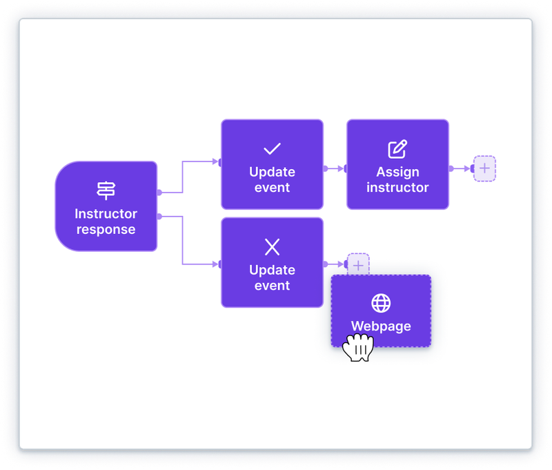 Workflow example of handing an instructor response and what can happen afterwards.