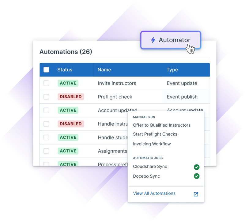 Administrate interface showing the "Automator" button and its menu in front of a list of active and inactive automations, including a list of actions like Offer to Qualified Instructors, Start Preflight Checks, Invoicing Workflow, Cloudshare Sync, and Docebo Sync.
